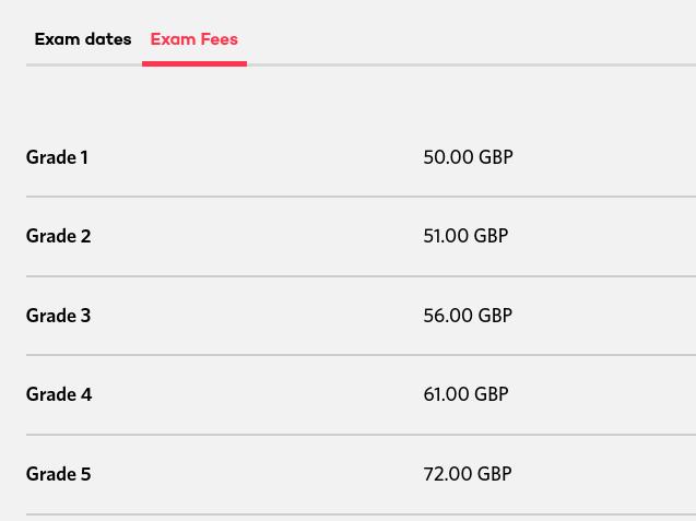 Kenya Music theory ABRSM Fees