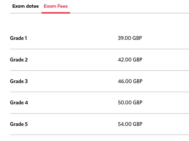 Music Theory Fees Great Britain